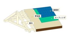 保存版】屋根の構造をわかりやすく解説!知らないと損する基礎知識